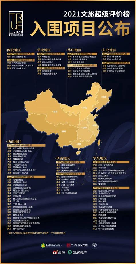 2021true文旅超级评价榜入围名单公布！评选倒计时即将开始文化