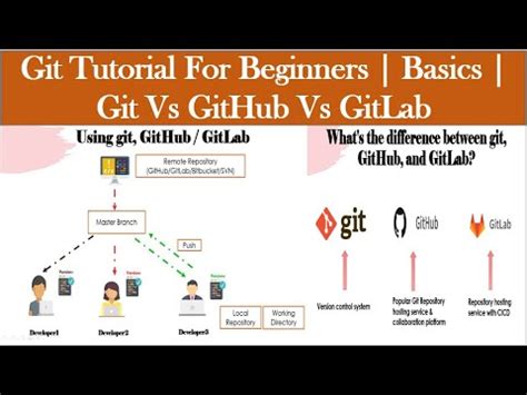 Git Tutorial For Beginners Part Basics Git Vs Github Vs