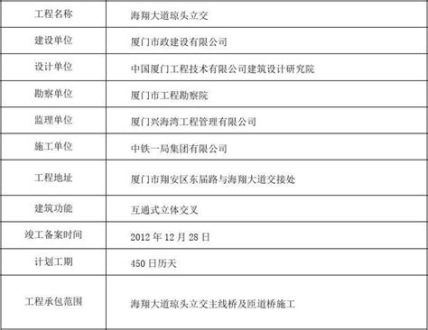 “四新”技术推广应用计划清单文档之家