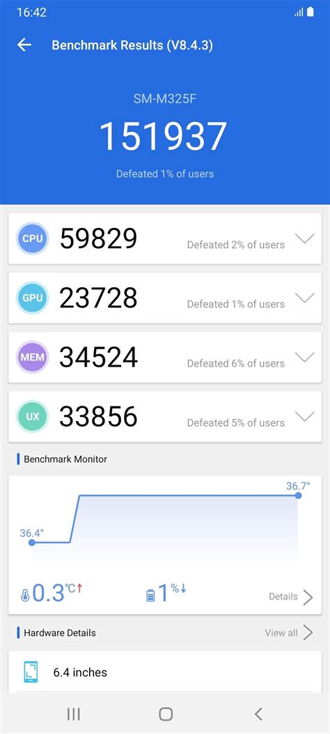 Samsung Galaxy M32 AnTuTu Score Geekbench GFXBench PCMark Score