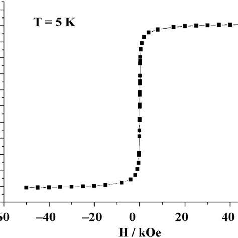 Plot Of Magnetization Vs Magnetic Field H For K 2 Agf 4 At T ¼ 5 K