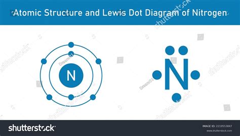 Atomic Structure Lewis Dot Diagram Nitrogen Stock Vector (Royalty Free ...