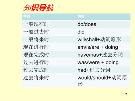 英语八大时态ppt课件详细版文档之家