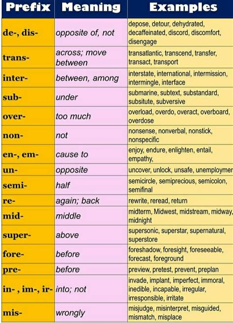 50 Examples Of Prefixes And Suffixes Definition And Examples English