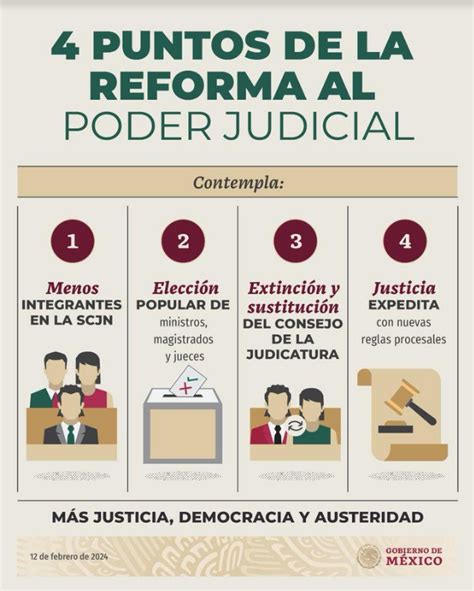 Para Qu Una Reforma Al Poder Judicial La Cuarta Transformaci N