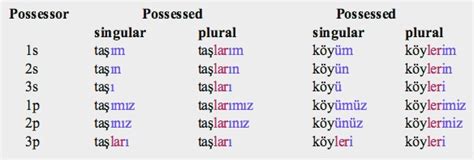 Turkish Cheat Sheet