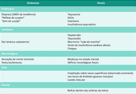 Resumo De Embolia Gasosa Defini O Quadro Cl Nico E Mais