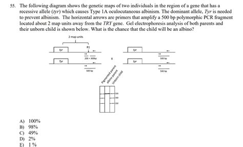 Solved The following diagram shows the genetic maps of two | Chegg.com