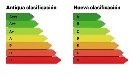 Nuevos Certificados Energ Ticos Para Electrodom Sticos Sabes