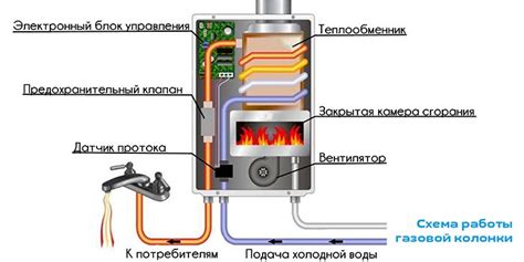 ᐉ Як вибрати газову колонку правильно • Який газовий водонагрівач ...