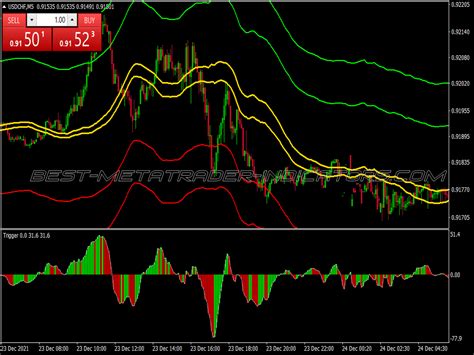 Ross Hook Scalping System ⋆ Great Mt4 Indicators Mq4 Or Ex4 ⋆ Best