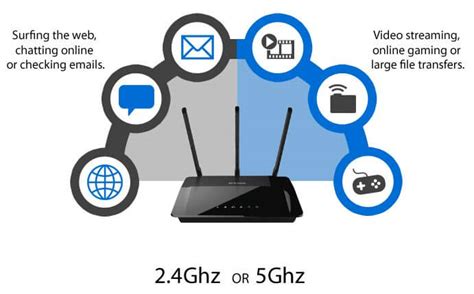 ROTEADORES entenda os padrões Wi Fi 2 4 5 e 6 GHz