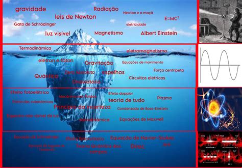 iceberg da fisica ricebergbrasil