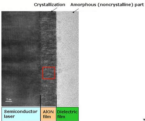 sharp reveals  blu ray laser ubergizmo