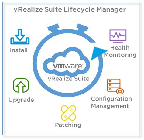 Vmware Vrealize Suite Lifecycle Manager Deployment Guide