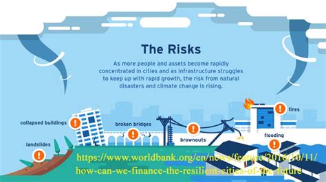 Paving The Way For Climate Resilient Infrastructure United Nations