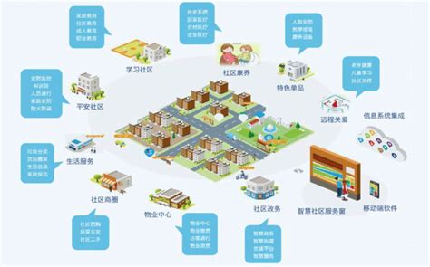 2022年最新版智慧社区建设指南