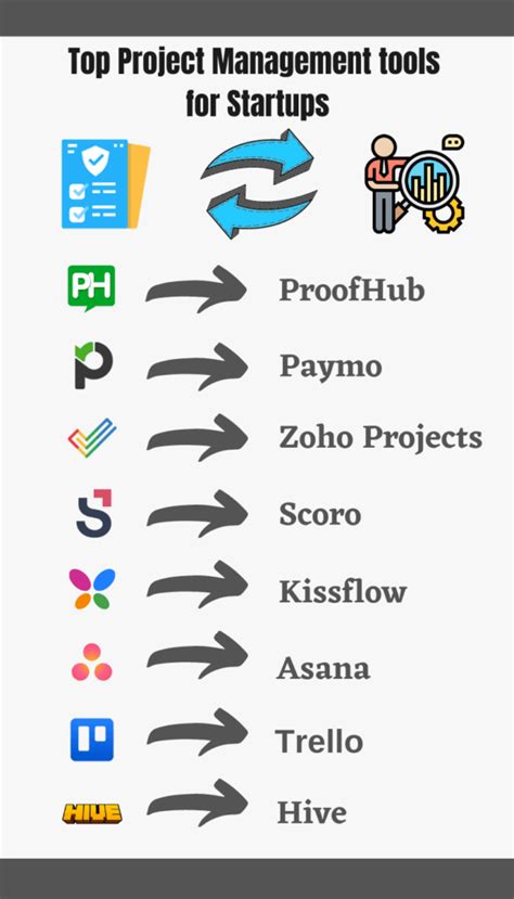 project management tools comparison chart Project management tools ...