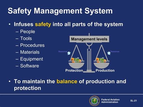 Safety Management Systems Sms Fundamentals Basics