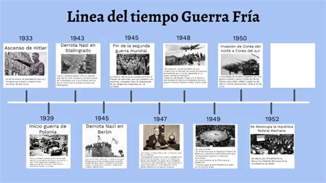 La Guerra Fría Cronología De Conflictos Y Tensiones 1945 1991