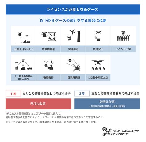 【2023年版】ドローン規制の全体像｜全5大規制をわかりやすく解説