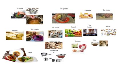 Cooking Vocabulary Flashcards