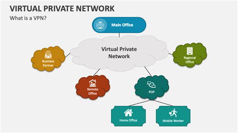 Virtual Private Network Diagram