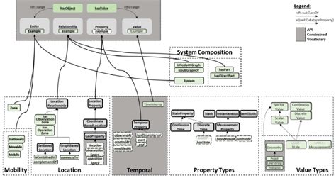 Ngsi Ld Cross Domain Ontology With Referenced Meta Model 5 Download