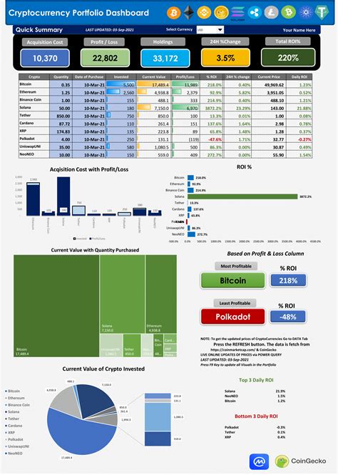 Best 25 Microsoft Excel Templates Collection for Everyone - Eloquens