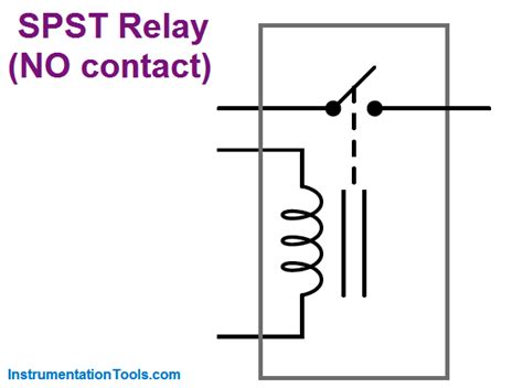 Relay Principle Its Types Instrumentation Tools