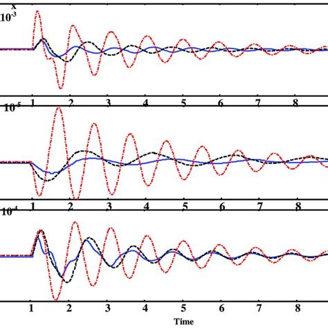 Damping Factors Oscillation Frequencies Damping Ratios And Damping Download Scientific