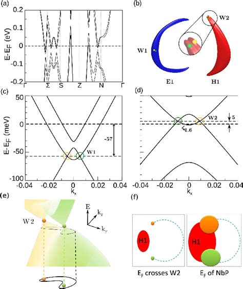 Figure 4 From Quantum Oscillations And The Fermi Surface Topology Of