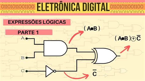 Simplificação De Expressões Booleanas BRAINCP