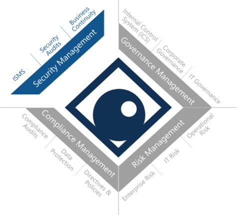 L Sungen F R Isms Und Grc Management Ibi Systems Gmbh