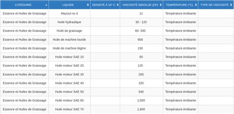 Sd Pack D Finition Et Correspondances Viscosit