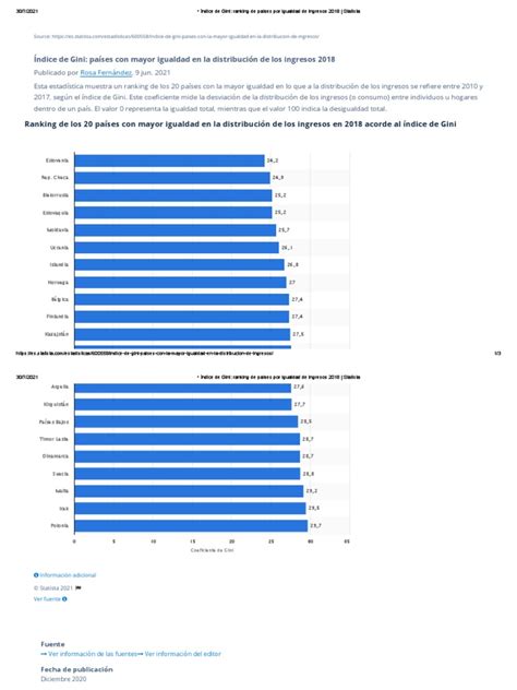 Índice De Gini Ranking De Países Por Igualdad De Ingresos 2018 Statista Descargar Gratis