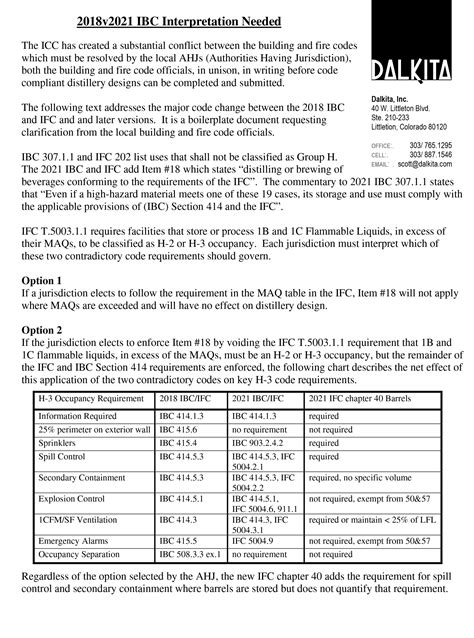 2018v2021 IBC Interpretation Needed – Dalkita
