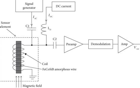 Schematic block diagram of the magnetic field sensor made using the ...