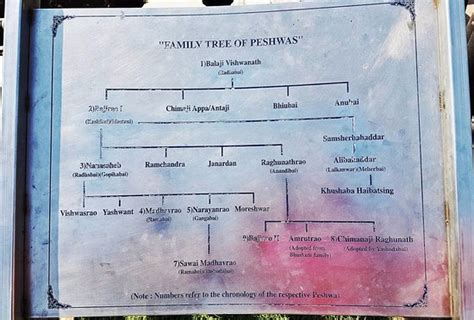 Bajirao Peshwa Family Tree - Food Ideas