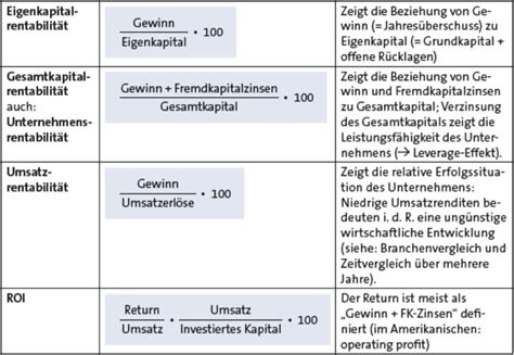 BWL Wirtschaft lernen ᐅ optimale Prüfungsvorbereitung