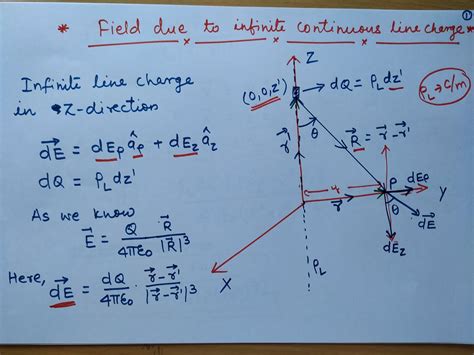 Electric Field Intensity Due To Uniform Infinite Line Charge