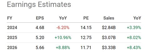 My Wife Loves Etsy Buy What You Know High Margins And Cheap Valuation