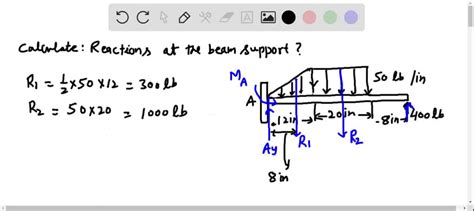 Solveddetermine The Reactions At The Beam Supports For The Given Loading