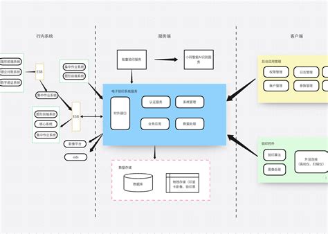 系统架构 Boardmix社区专题