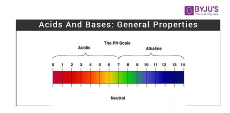 Properties Of Acids And Bases Physical And Chemical Properties With