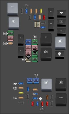 Diagrama De Fusibles Ford C Max Opinautos