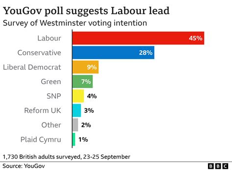 Starmer Only Labour Can End Economic Turmoil Says Party Leader Bbc News