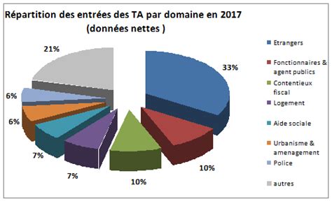 Pdf Loi N 2195adp Portant Creation Organisation Et Fonctionnement