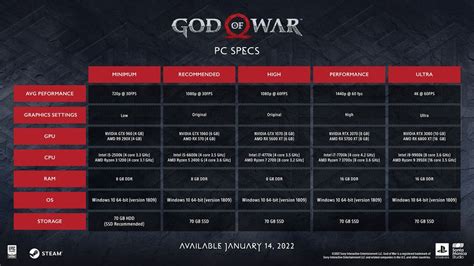 God of War system requirements reveals advanced graphical options on Nvidia and AMD GPUs | PC Gamer