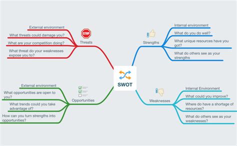 Swot Analysis Mind Map Free Swot Analysis Mind Map Porn Sex Picture